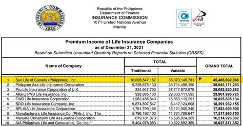 insurance plans in the philippines|AIA Philippines: Leading Insurance Company in the Philippines.